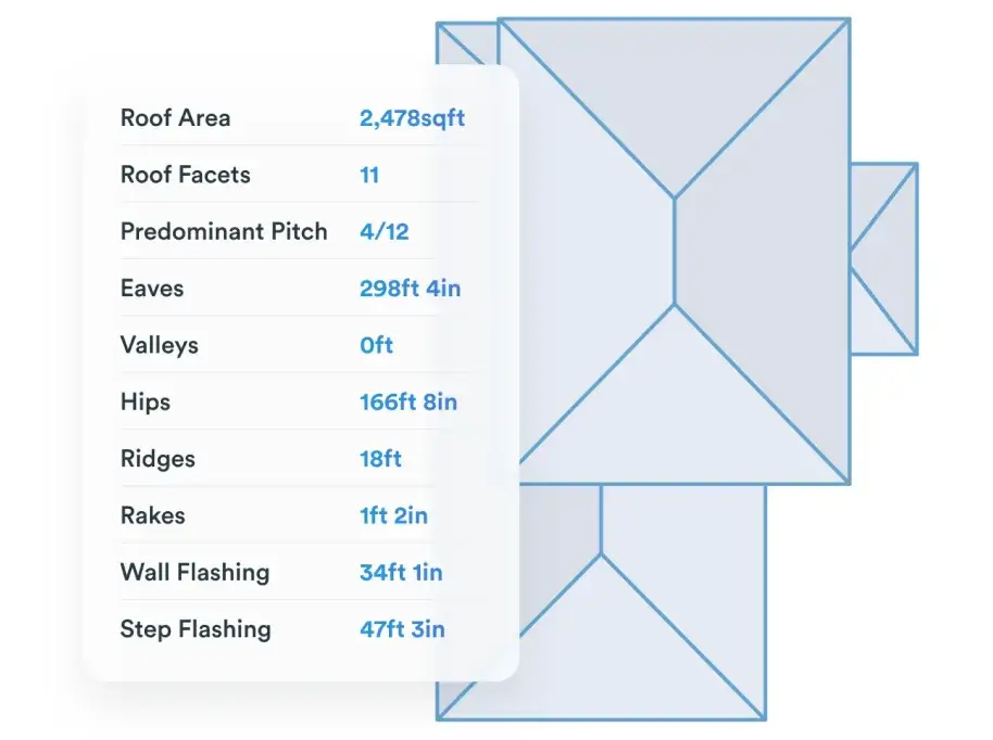 Aerial roof report summary with material quantities